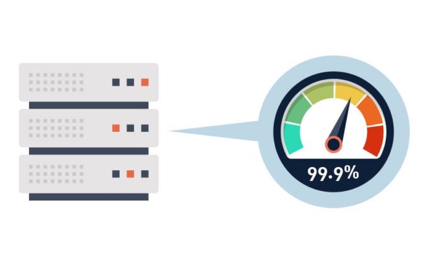 Managed website hosting with a 99.9% uptime target